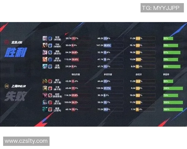 RNG在s15电竞总决赛和平精英团队协作排行榜中荣获第六名的精彩表现