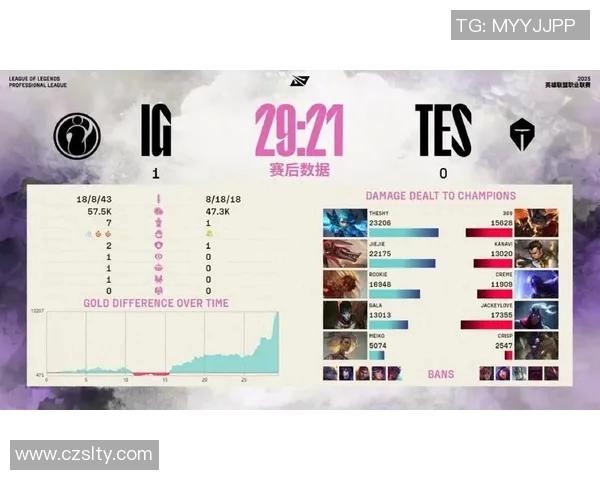 电竞赛后数据分析TES与IG实力对比与战术解析