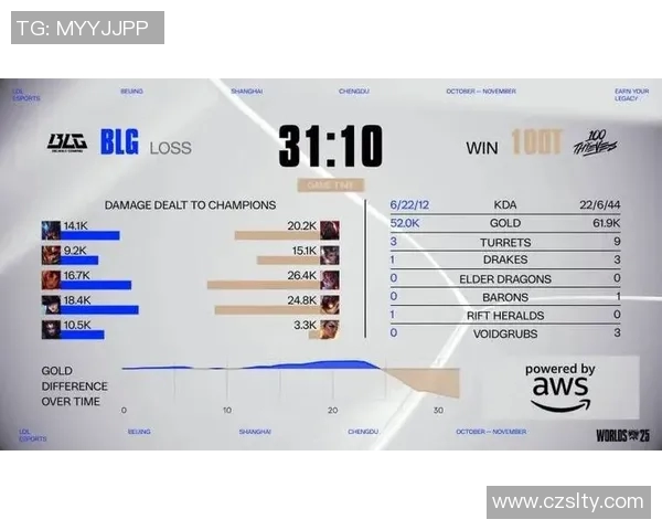 S15LOL城市赛中BLG心理素质的表现分析与点评