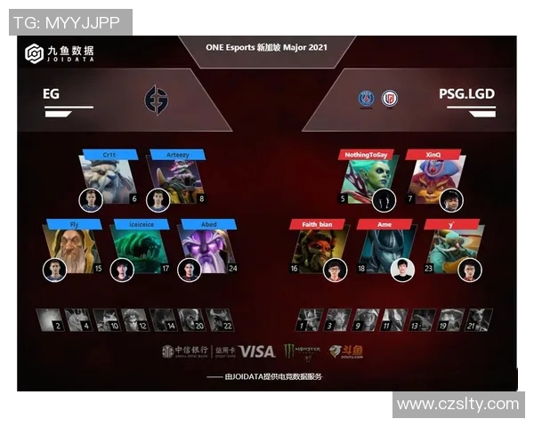 esports最新数据从零开始DOTA2节奏完全攻略助你轻松掌握游戏技巧与战术策略